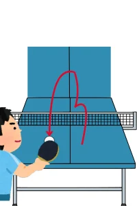 壁打ち練習を説明した画像