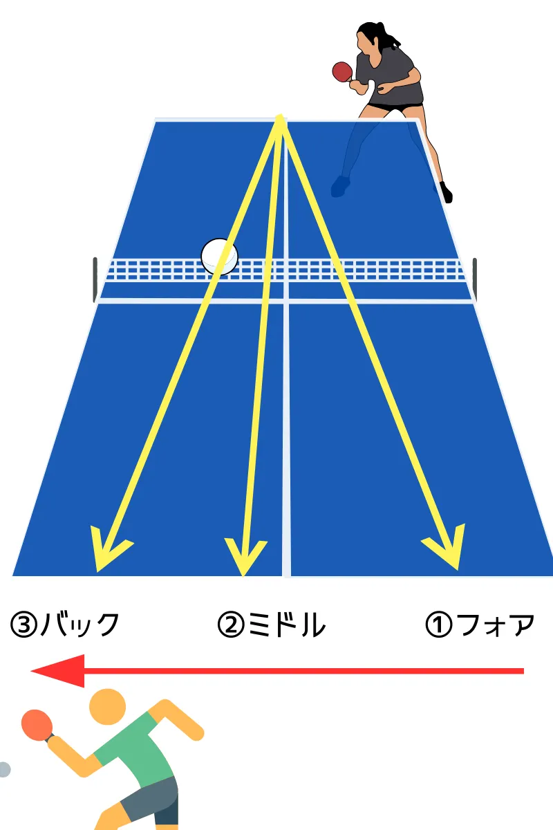 フットワーク練習を説明した画像