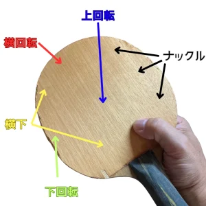 サーブの回転の種類と効果を説明した画像